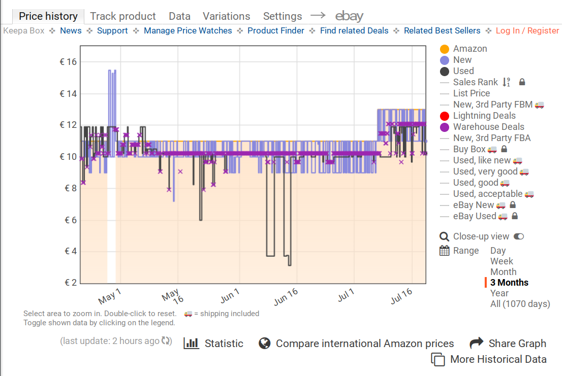 Complicated graph showing the price history of an Amazon article, with several knops to tweak the presentation as well as several other options such as logging in.